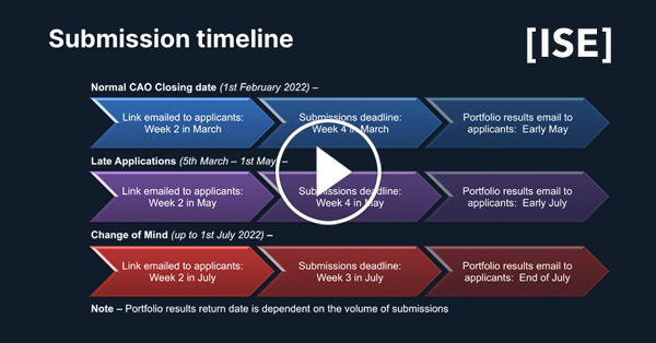 Portfolio Submission Timeline image