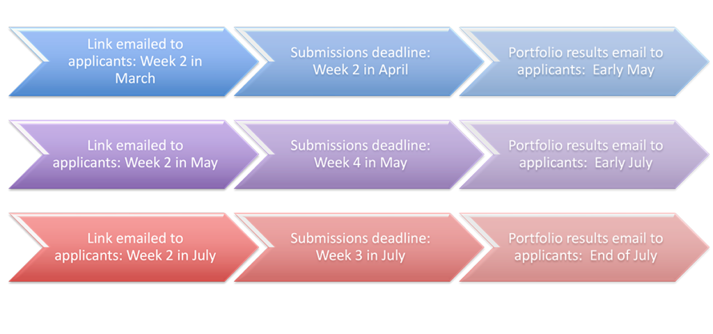Portfolio submission timeline 2023