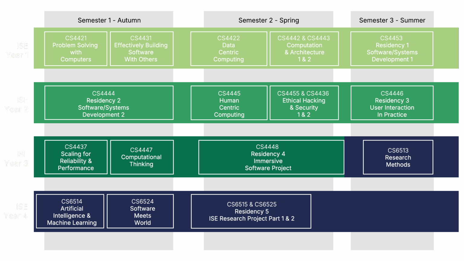 ISE academic calendar details.